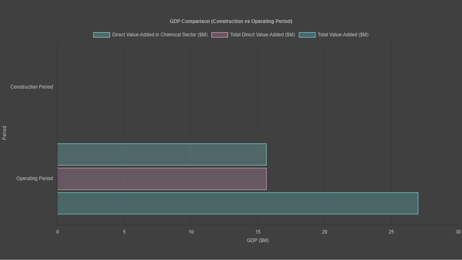 chart3